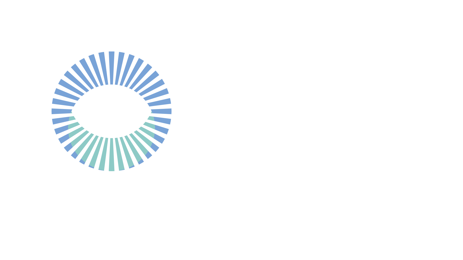 VIU- Clínica Oftalmológica Internacional